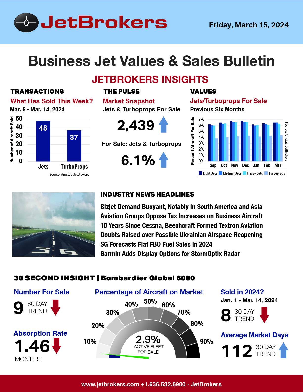 JetBrokers Business Jet Values & Sales Bulletin - March 15, 2024