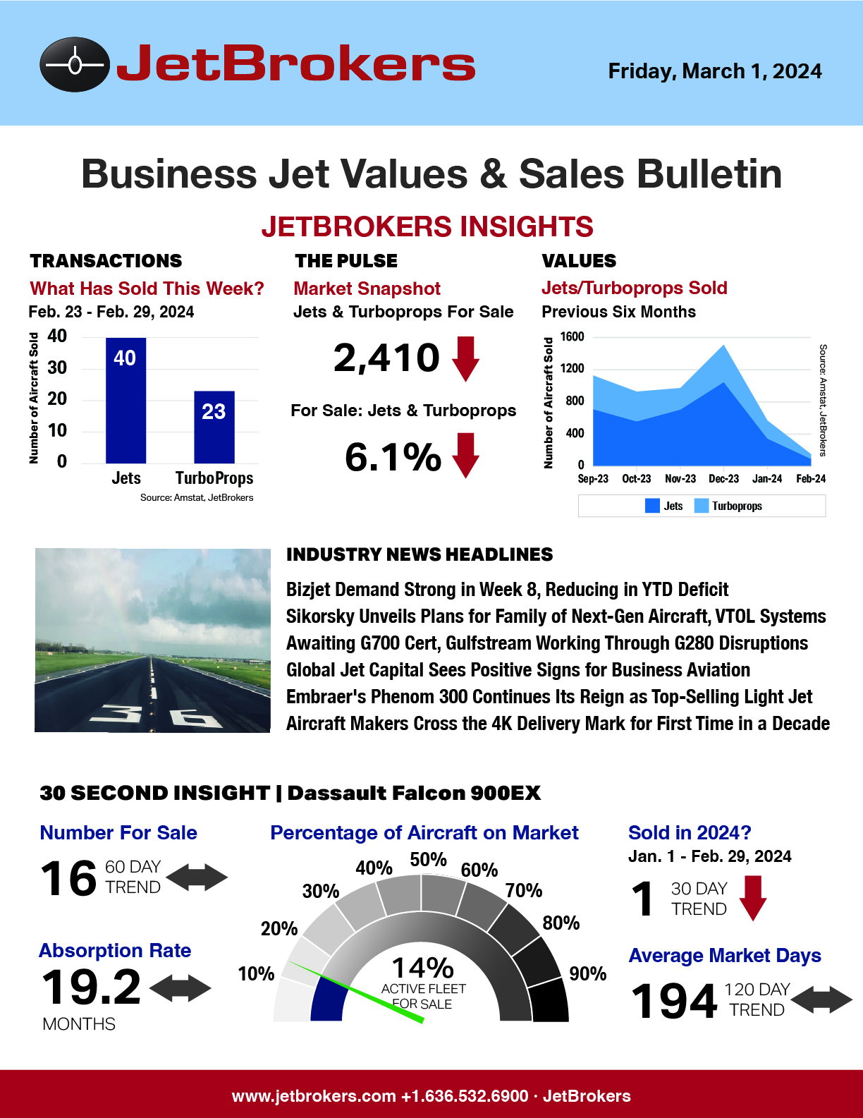 JetBrokers Business Jet Values & Sales Bulletin - March 1, 2024