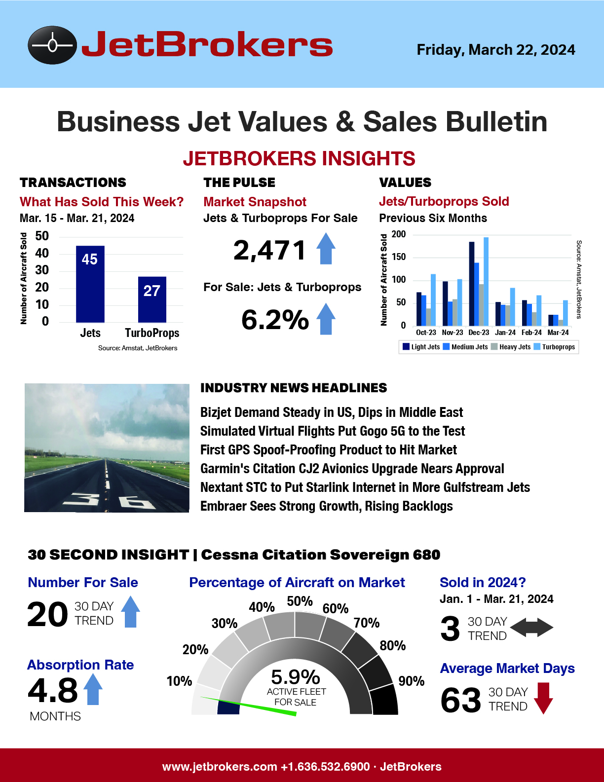 JetBrokers Business Jet Values & Sales Bulletin - March 22, 2024