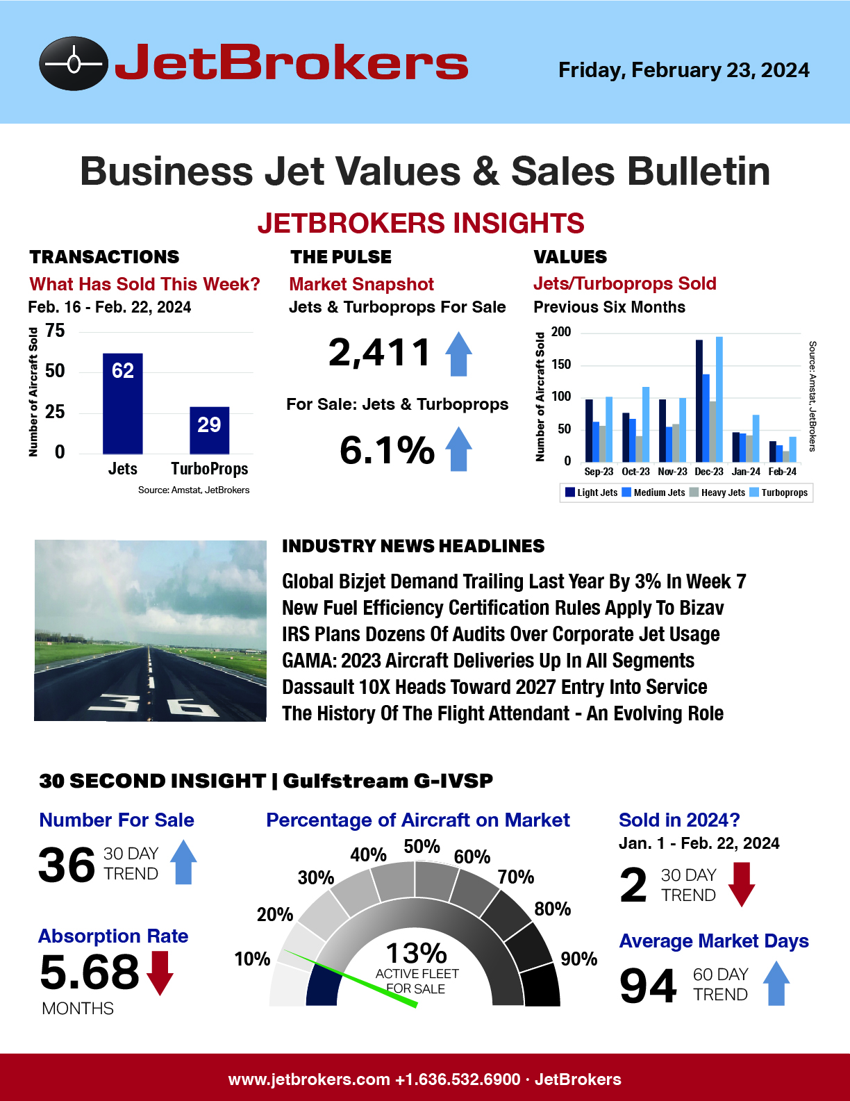 JetBrokers Business Jet Values & Sales Bulletin - February 23, 2024
