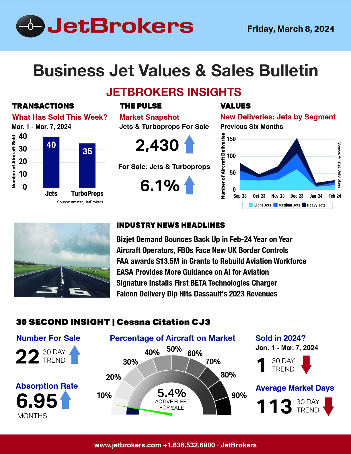 JetBrokers Business Jet Values & Sales Bulletin - March 8, 2024