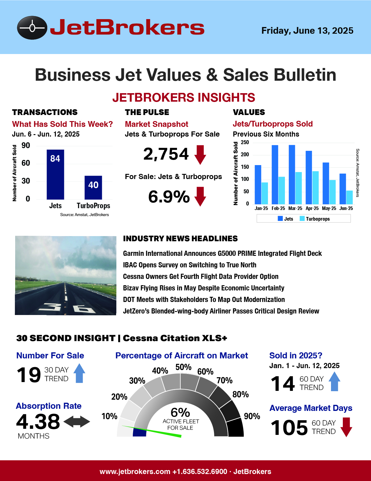 JetBrokers Business Jet Values & Sales Bulletin - June 13, 2025, jet broker