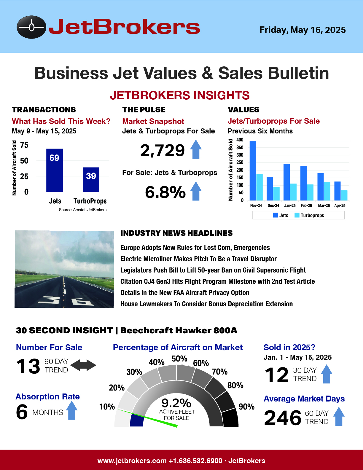JetBrokers Business Jet Values & Sales Bulletin - May 16, 2025, jet broker