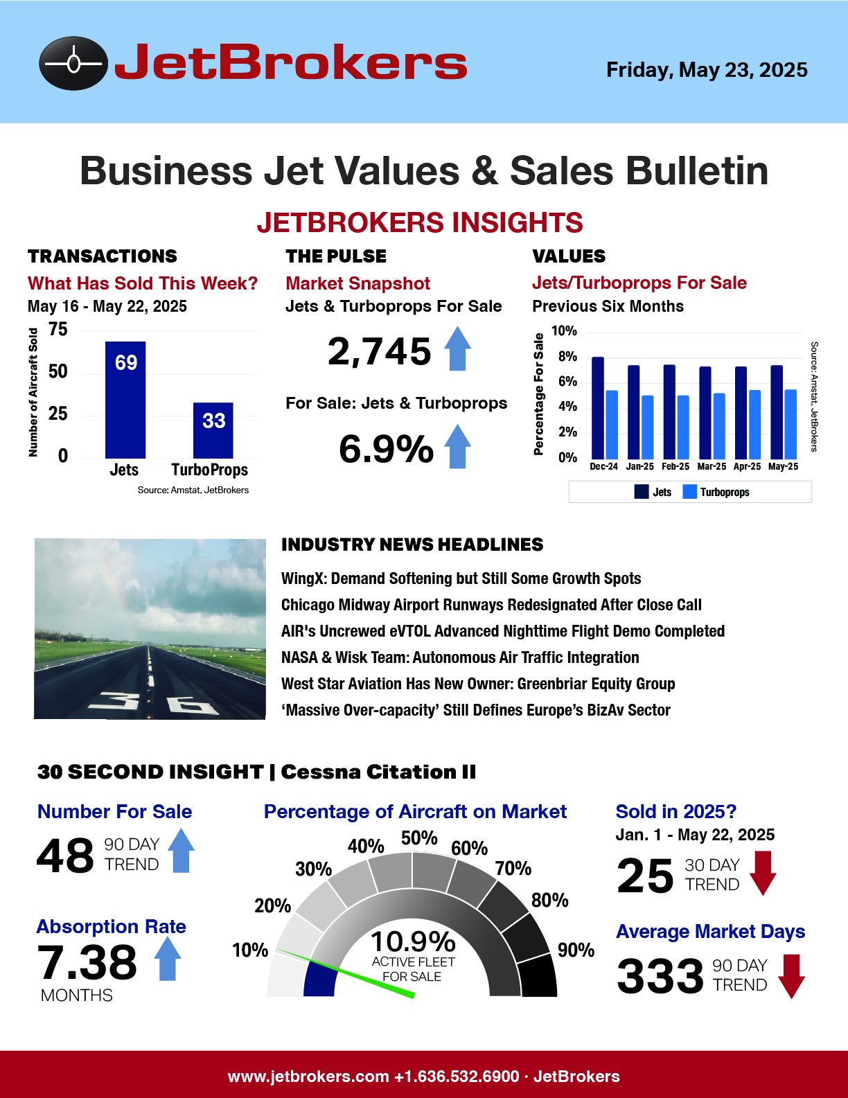 JetBrokers Business Jet Values & Sales Bulletin - May 23, 2025, jet broker