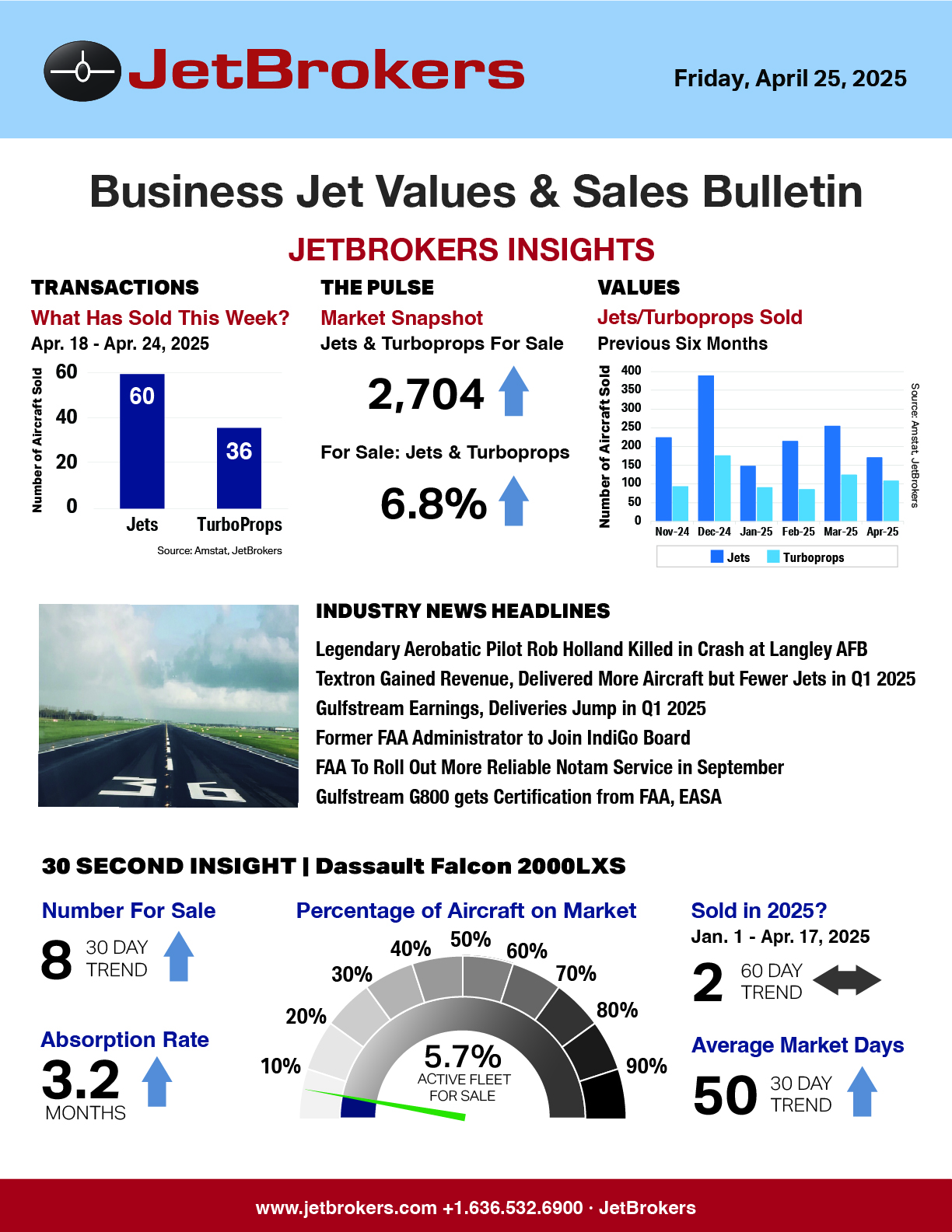 JetBrokers Business Jet Values & Sales Bulletin - April 25, 2025, jet broker