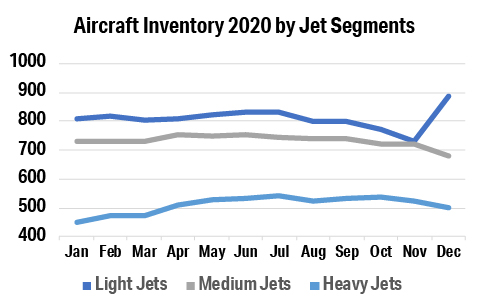 Jets for Sale by JetBrokers