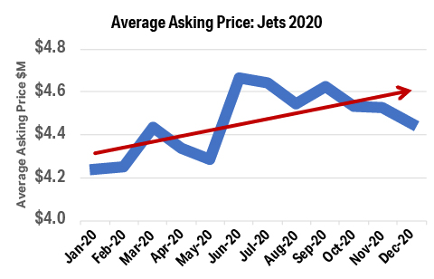 Jet Comparisons by JetBrokers