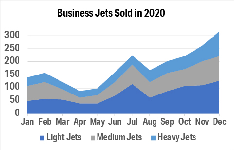 Jet Comparisons by JetBrokers